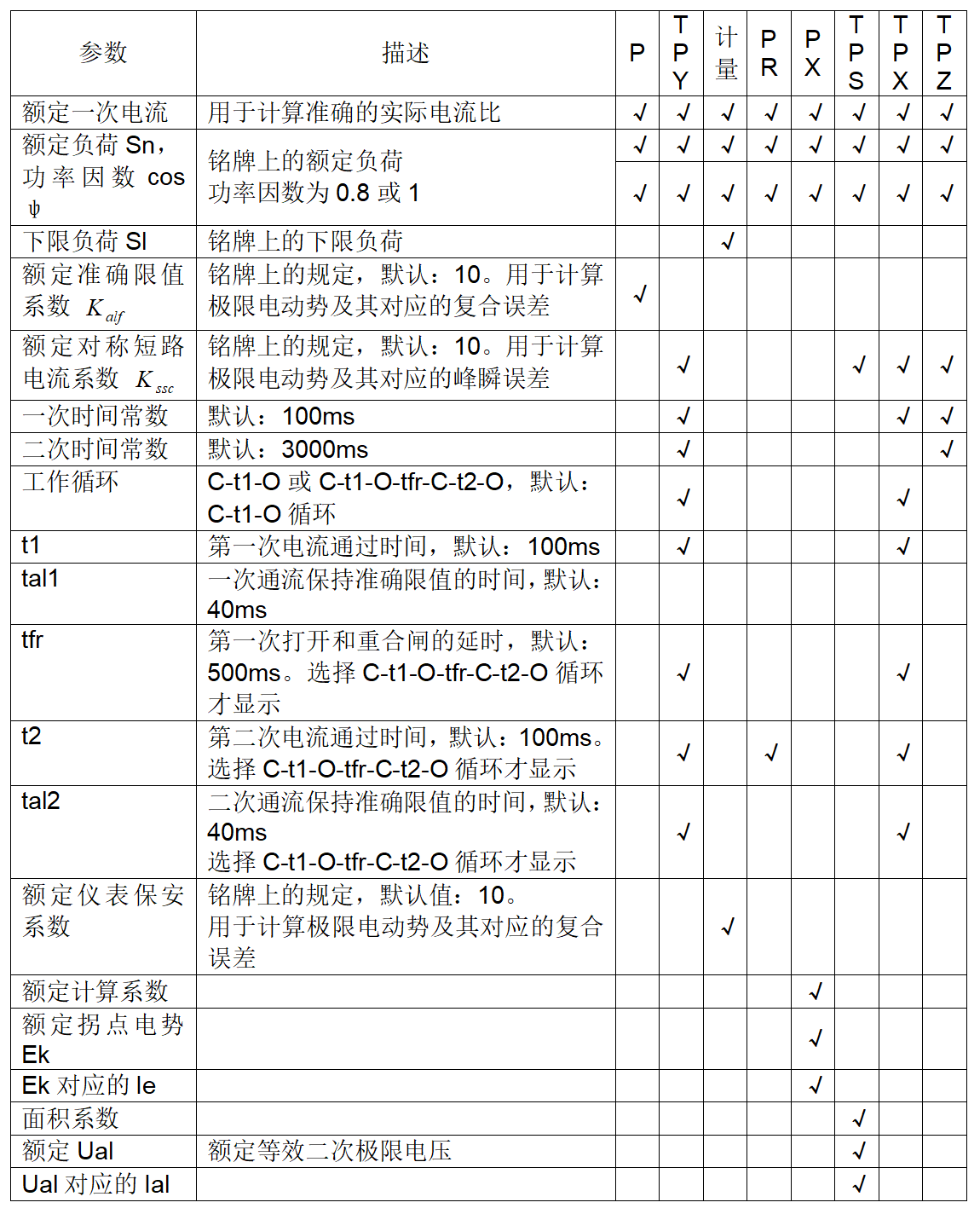 電流互感器試驗